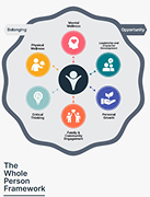 WholePersonFramework